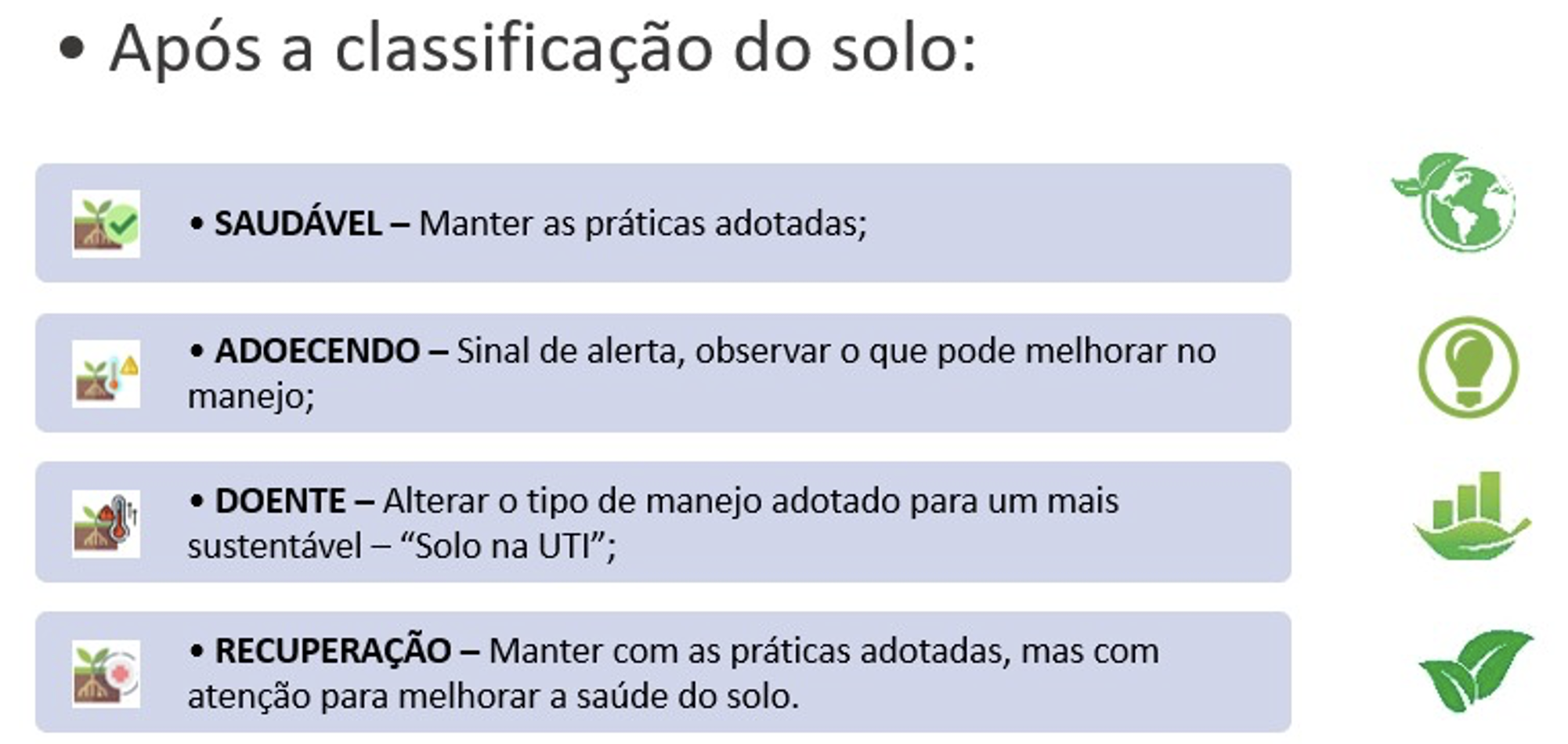 Figura 2 - práticas que devem ser adotadas após a classificação da saúde do solo através da tecnologia de BioAS