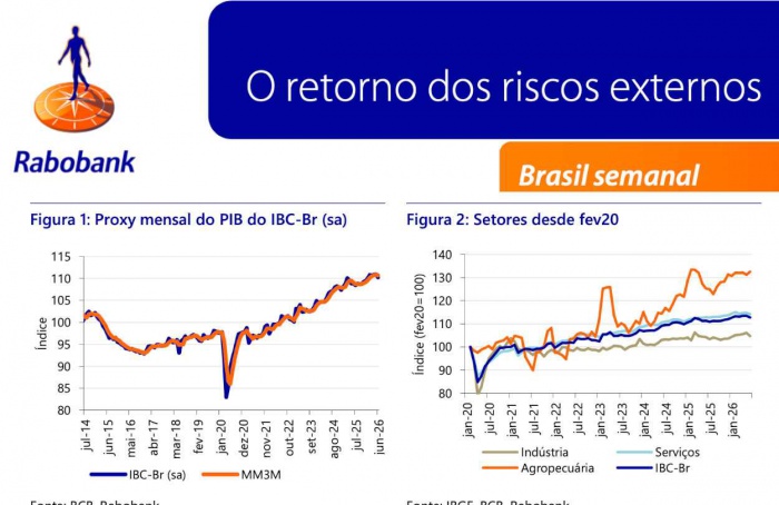 Riscos externos elevam volatilidade para commodities agrícolas