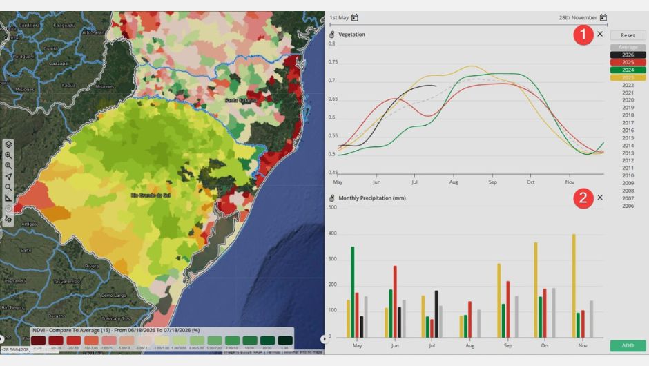 índice de Vegetação - Rio Grande do Sul&nbsp;