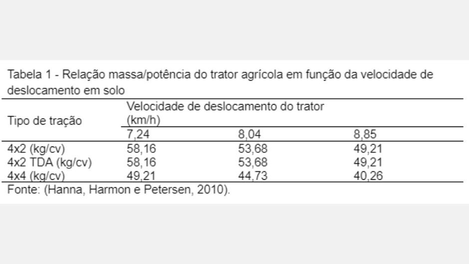 Ballasting optimizes traction and reduces operating costs Cultivar