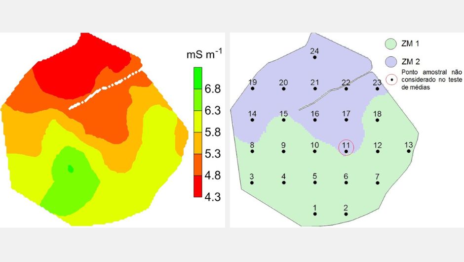 Figura 2: mapa temático da variabilidade espacial da condutividade elétrica aparente do solo (a) zonas de manejo e pontos amostrais de coleta de solo (b)