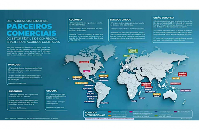 Setor algodoeiro cobra políticas públicas para enfrentar crise