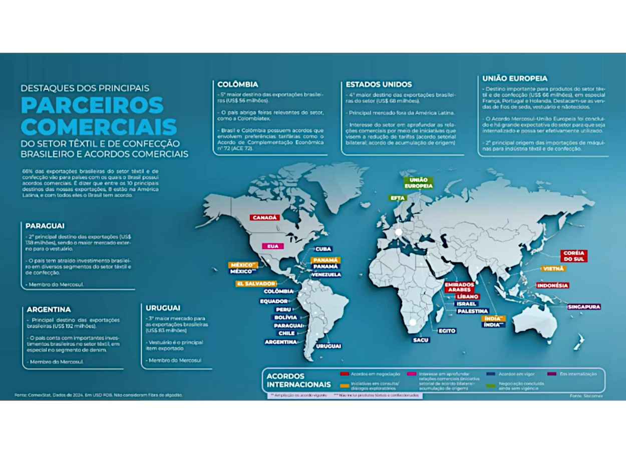 Setor algodoeiro cobra políticas públicas para enfrentar crise