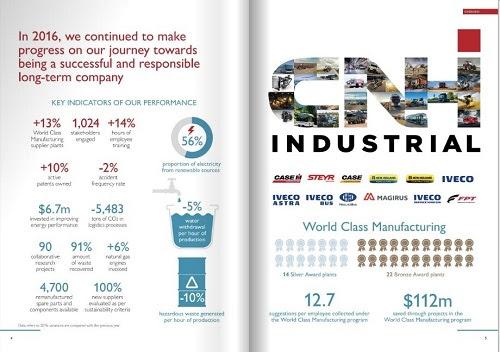 ​Um ano sustentável: CNH Industrial apresenta os destaques de 2016