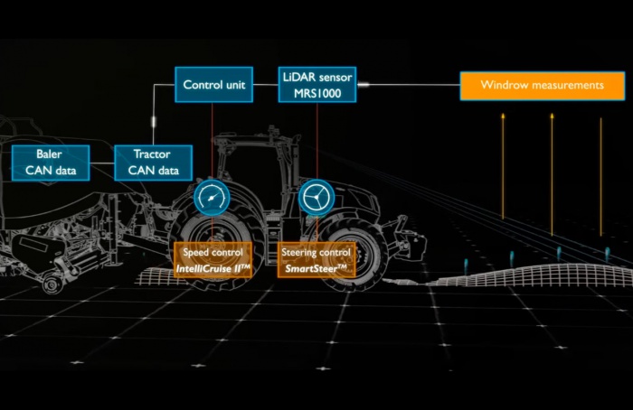 IntelliSense, da New Holland, recebe Prêmio Davidson de inovação