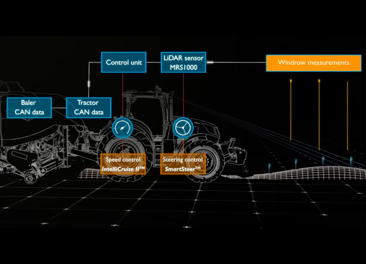 IntelliSense, da New Holland, recebe Prêmio Davidson de inovação