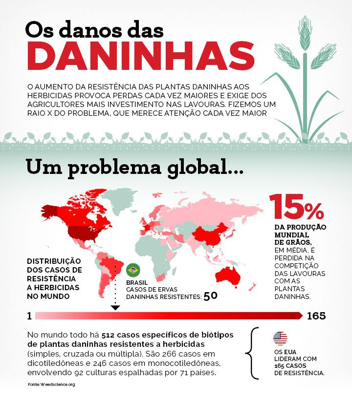 IHARA lança quatro herbicidas no mercado brasileiro