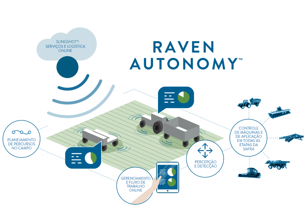 Raven industries anuncia plataformas estratégicas de crescimento