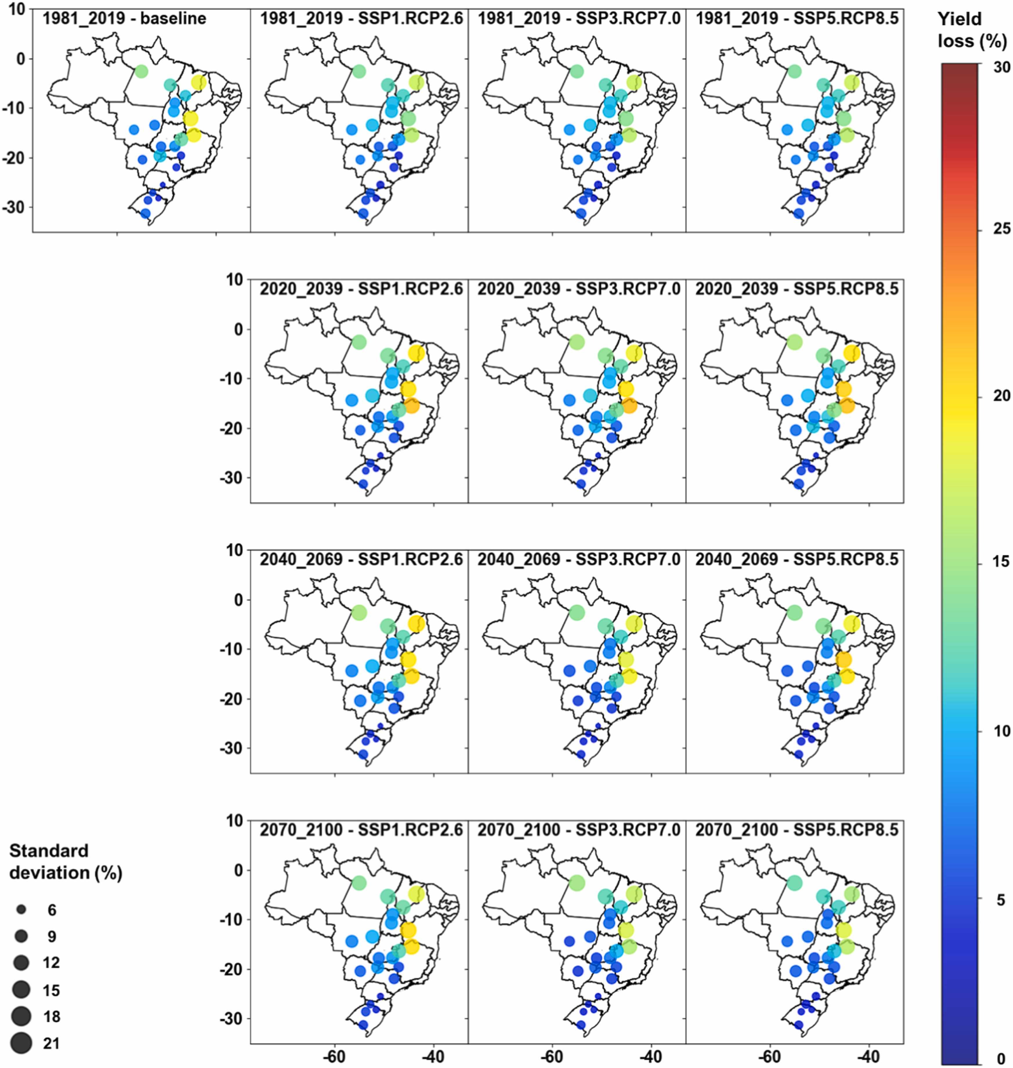 Representação da perda de produtividade causada pela doença (%) por município, cenário e período futuro. Cada ponto representa um município, que foram colocados nos mapas de acordo com suas coordenadas geográficas; o tamanho dos pontos reflete o desvio padrão (%), e o gradiente de cores indica a gravidade do dano causado pela doença