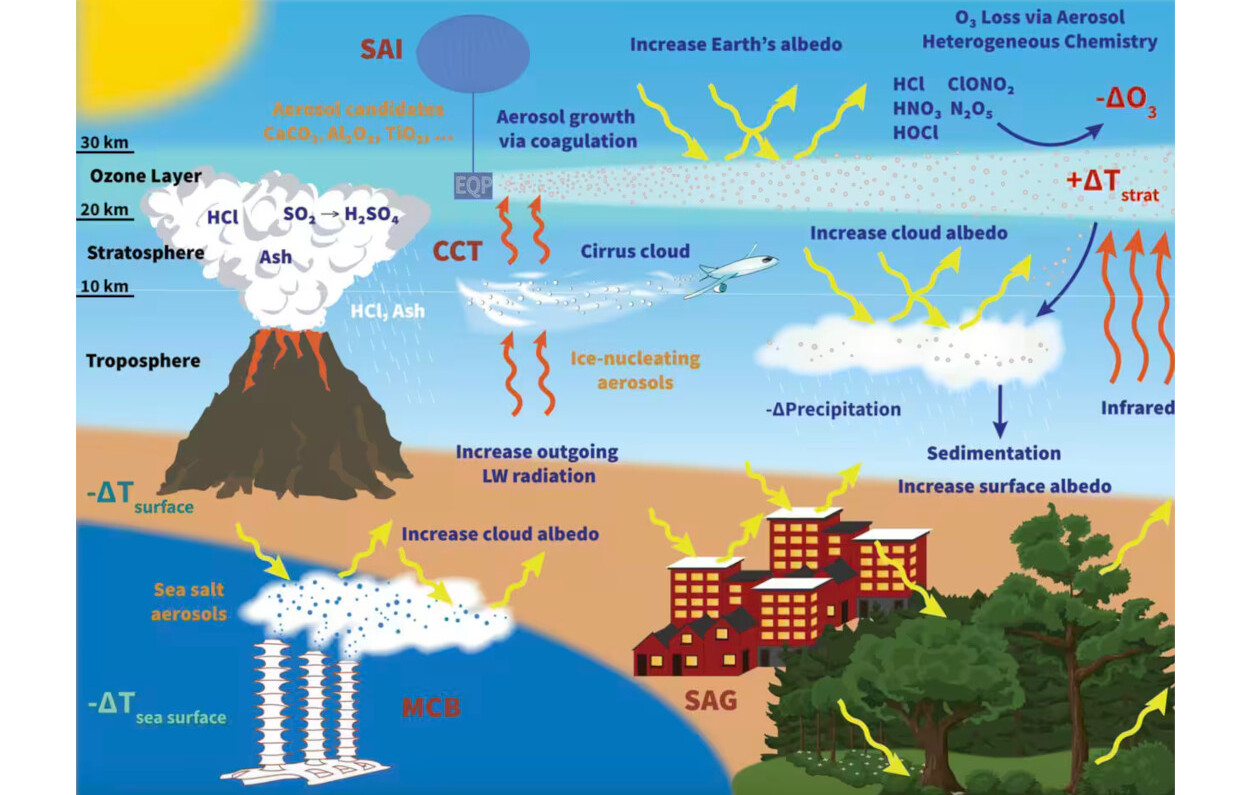 Imagem:&nbsp;Columbia Climate School