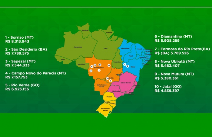 Ministério da Agricultura divulga os 100 municípios mais ricos do agronegócio