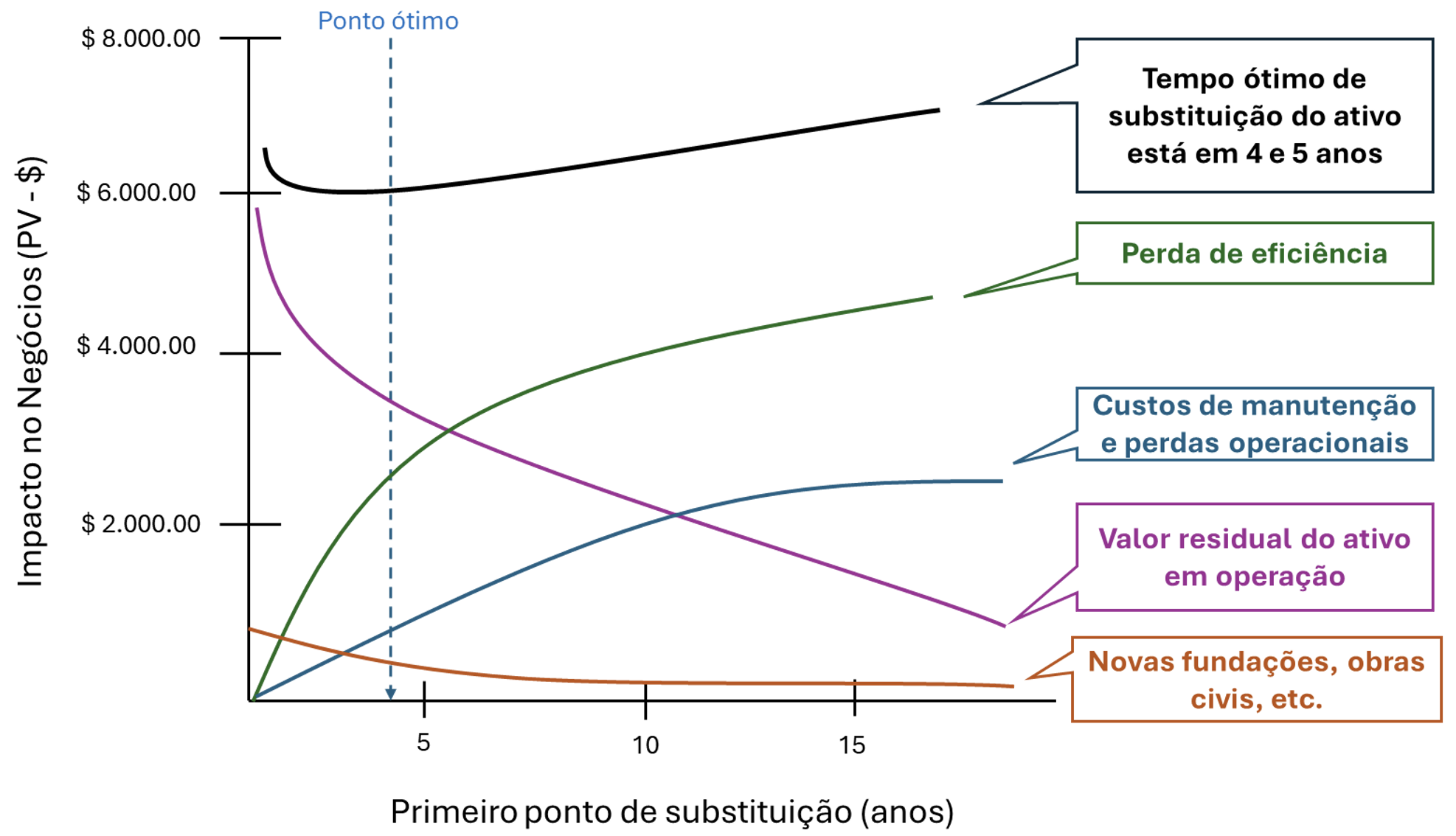 Adaptação do livro “Maintenance Costs and Life Cycle Cost Analysis – Diego Galar, Peter Sandborn, Uday Kumar