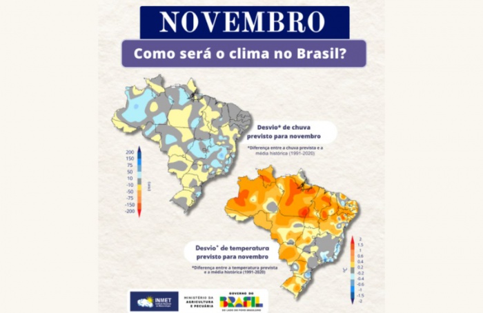 Centro do Brasil deve ter retorno das chuvas em novembro