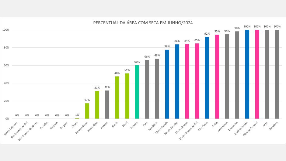 As cores do gráfico indicam as regiões Centro-Oeste (rosa), Sudeste (azul), Nordeste (verde), Sul (Ciano) e Norte (cinza)