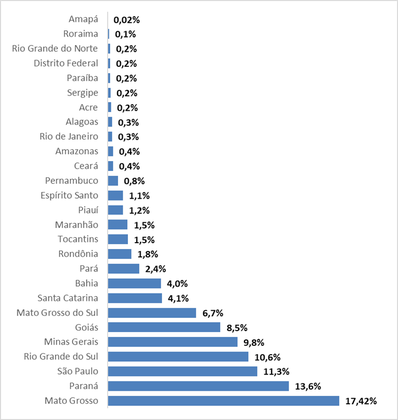 Gráfico 2