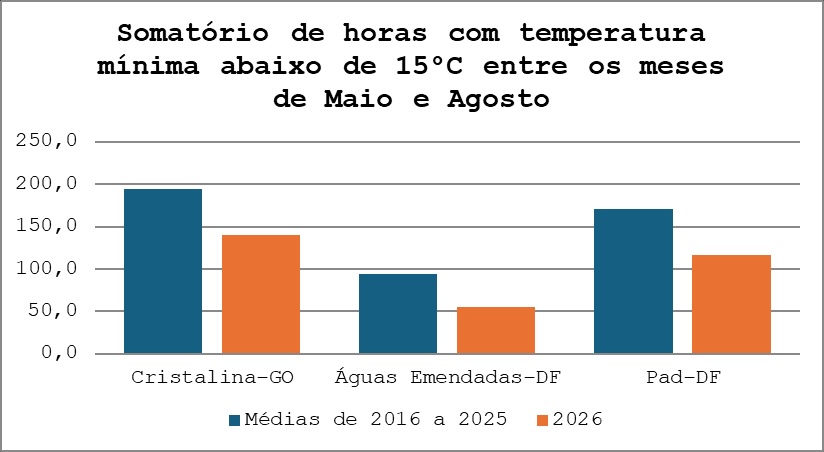 Figura 3