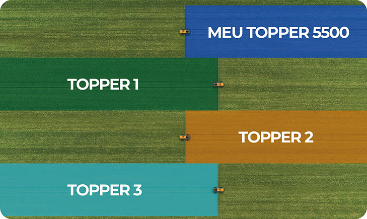 No Topper, o trabalho de cada máquina é representado por uma cor diferente