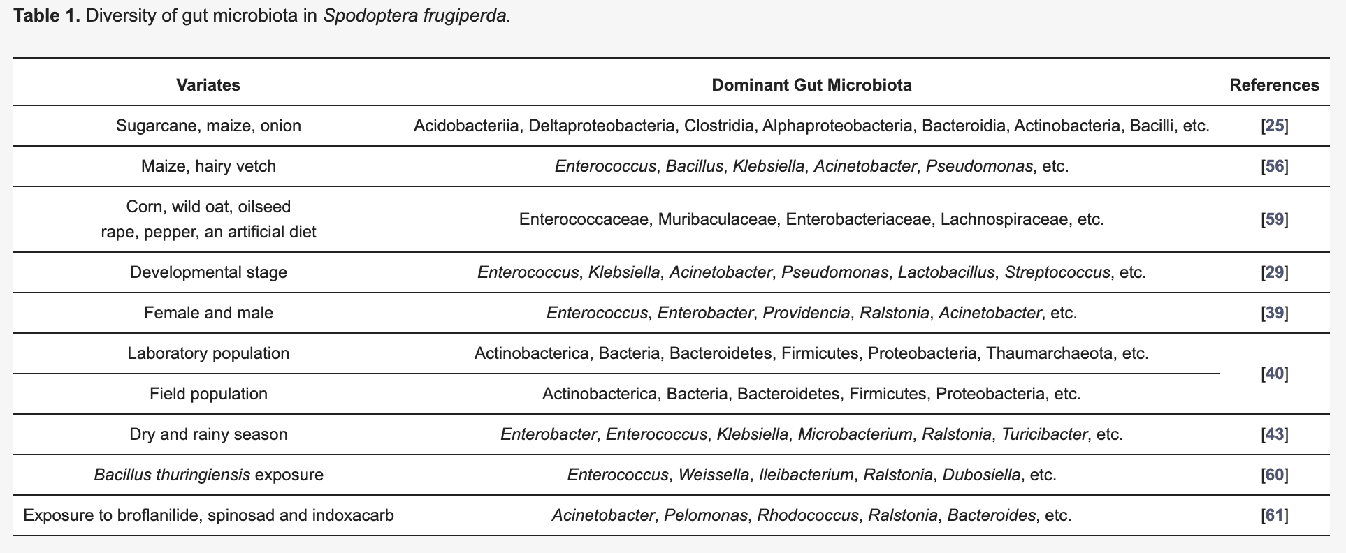 doi.org/10.3390/insects16121237