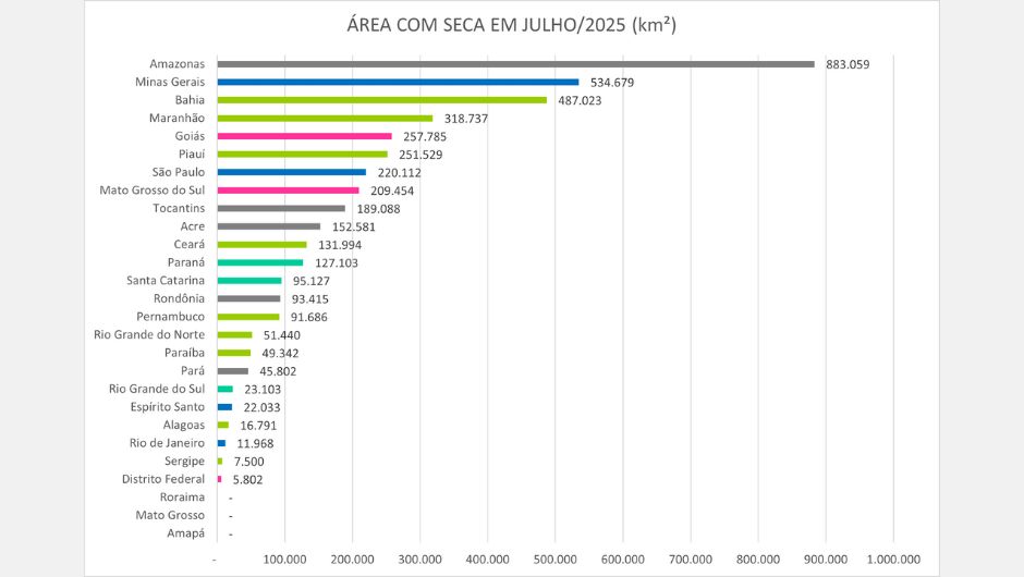 As cores do gráfico indicam as regiões Centro-Oeste, Sudeste, Nordeste, Sul e Norte