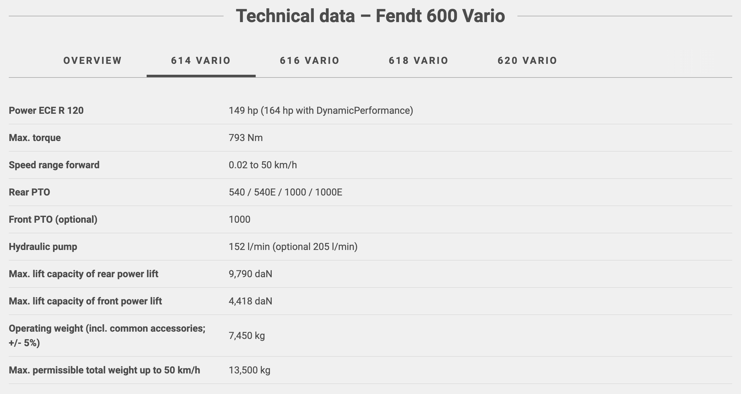 Dados técnicos gerais do Fendt 614 Vario